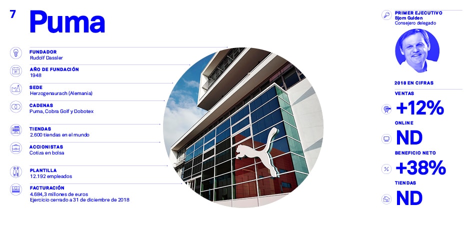 El Mapa de la Moda 2019: Los l&iacute;deres del deporte